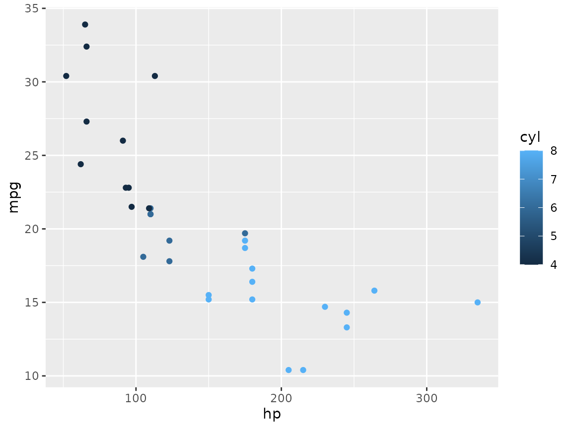 This figure uses DataProduct version 1.0