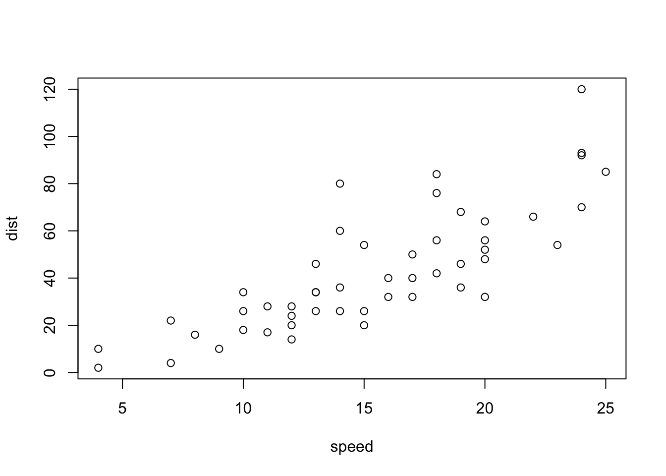 This is a plot of some data